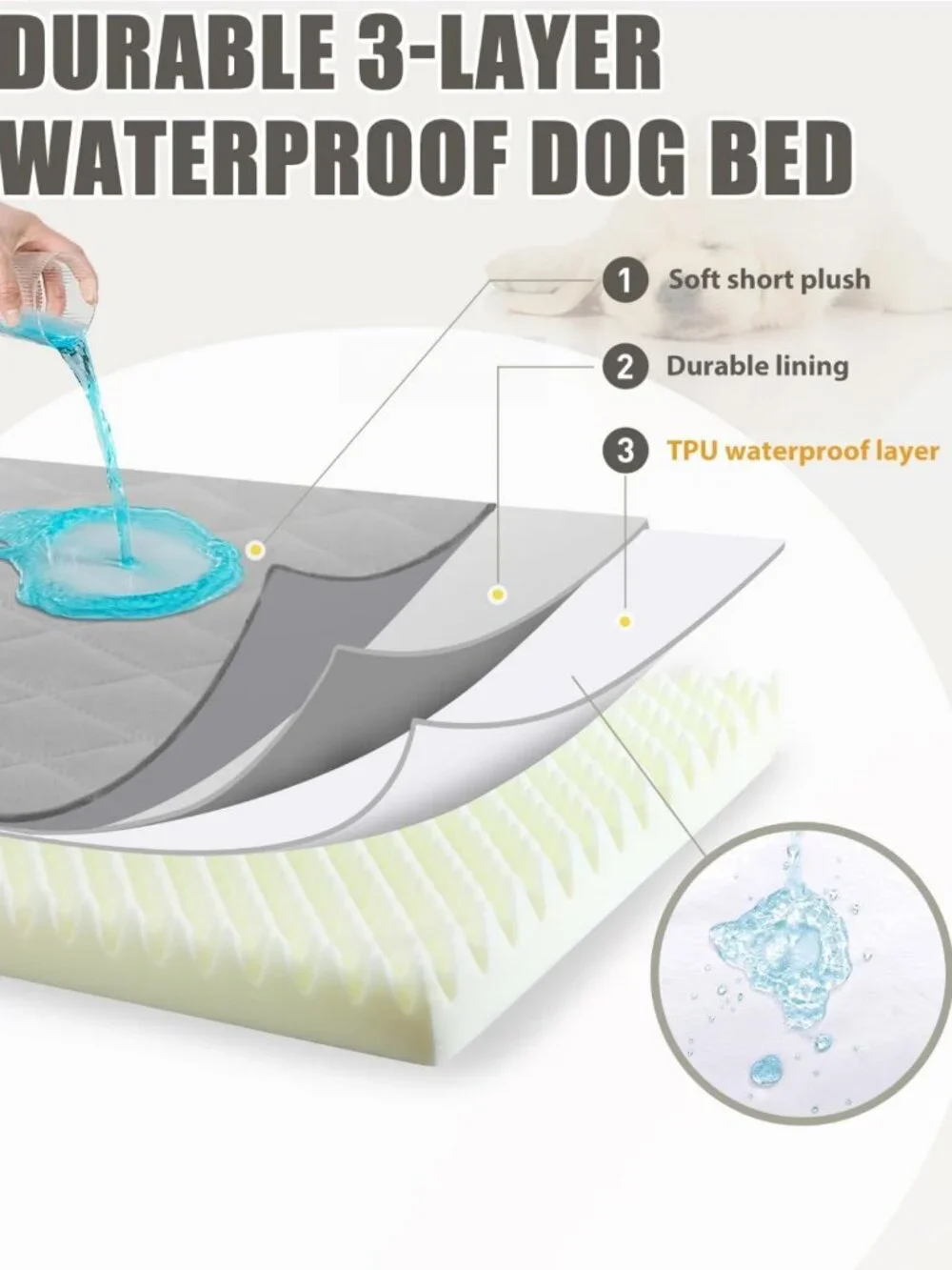 Large Orthopedic Dog Bed - Waterproof, Washable Cover, Non-Slip Bottom, 41x27